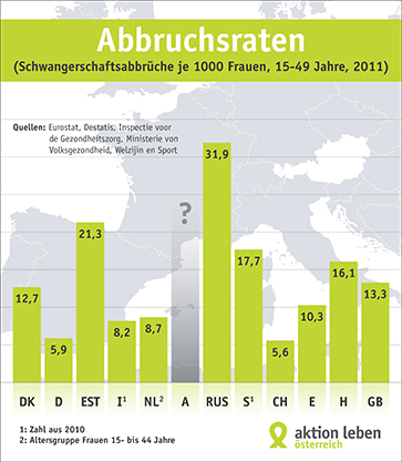 Grafik_Abbrueche_final_klein.indd Abbruchsraten in ausgewählten europäischen Ländern